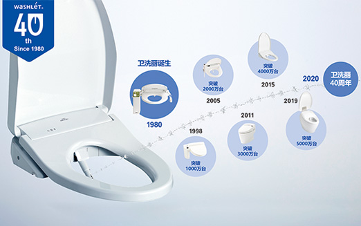 TOTO卫洗丽赋予“舒适生活”新定义。从1980年诞生至今，卫洗丽产品已行销世界40年，全球销量突破5000万台。为全世界人民送上洁净，健康，舒适的水洗体验。