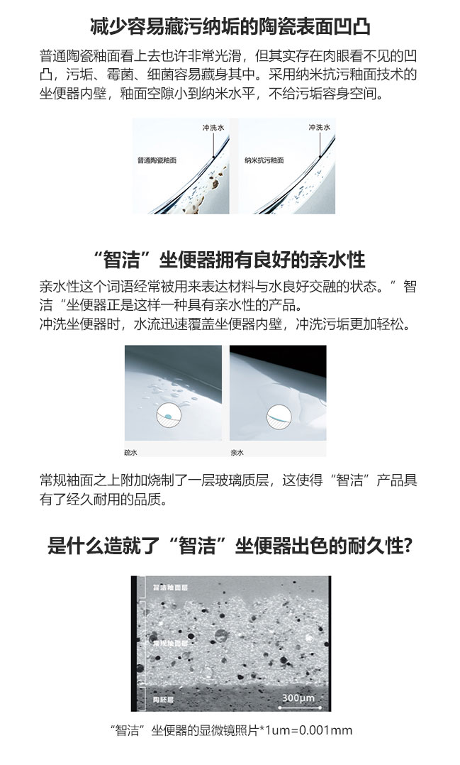 纳米抗污釉面技术