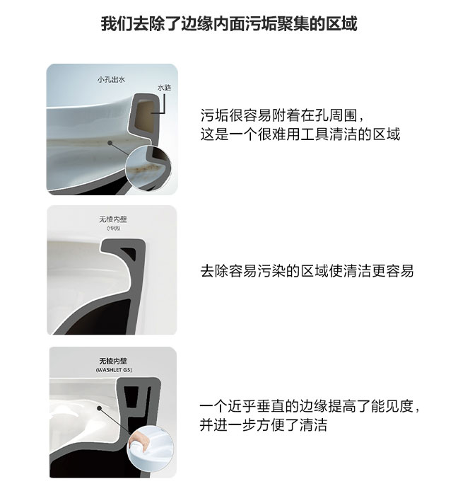内壁易洁结构设计