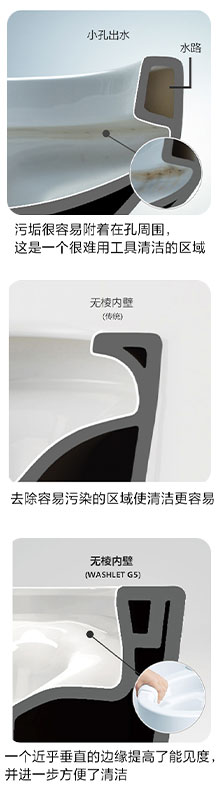 内壁易洁结构设计