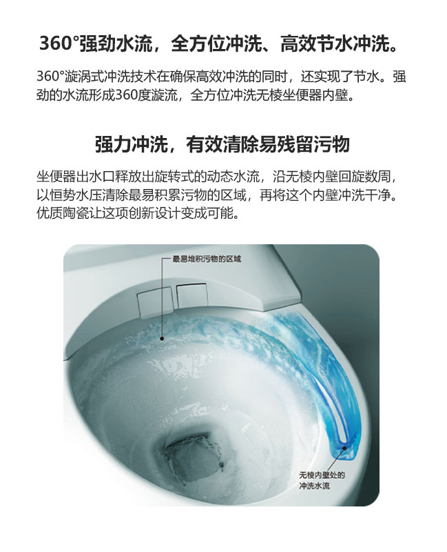 360°漩涡式冲洗技术