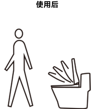 智能洁净系统 使用后