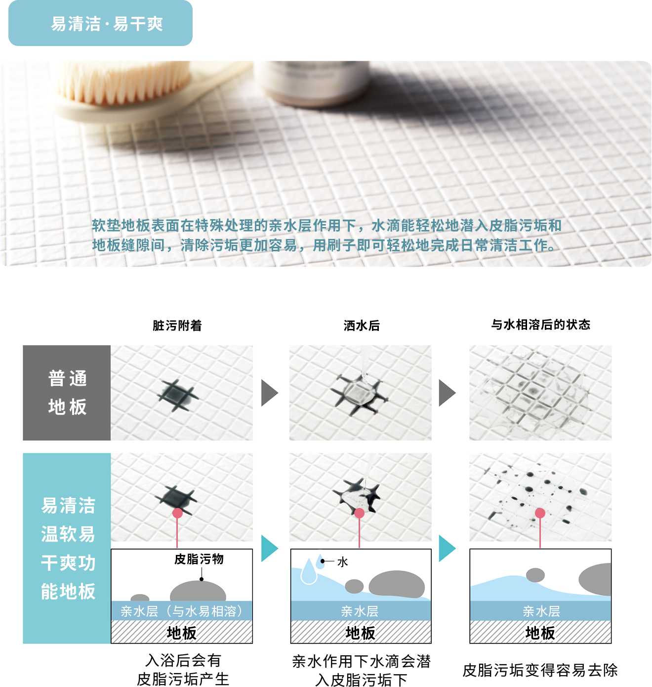 易清洁·易干爽