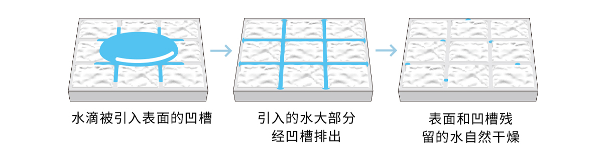 易干爽功能的工作机制