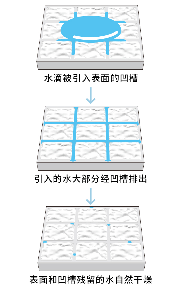易干爽功能的工作机制