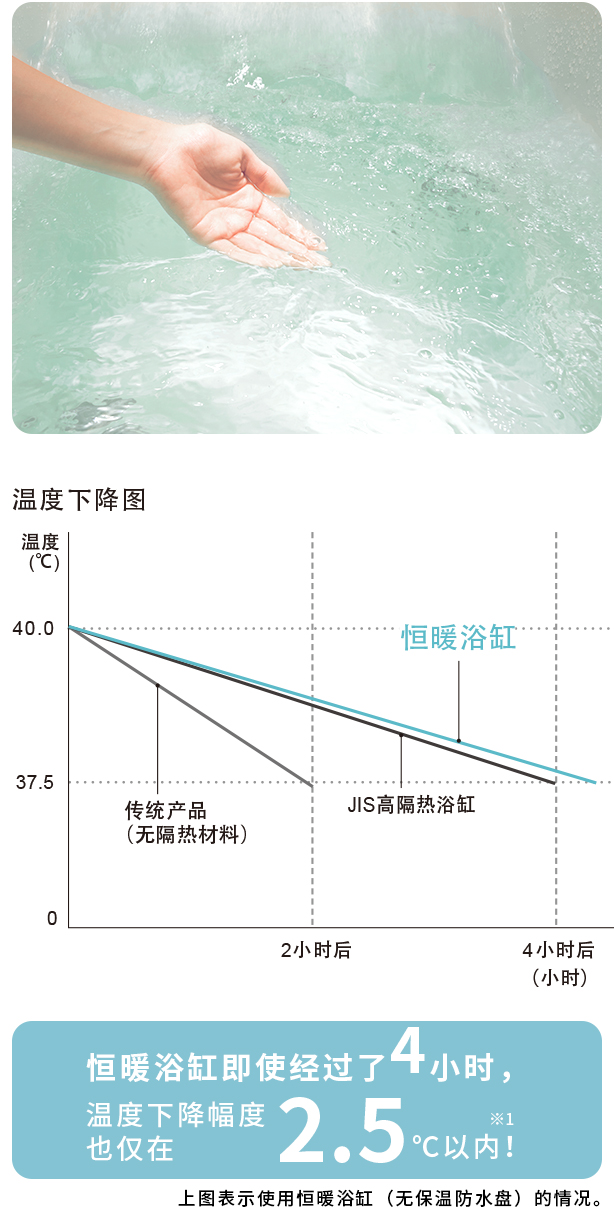 温度下降图