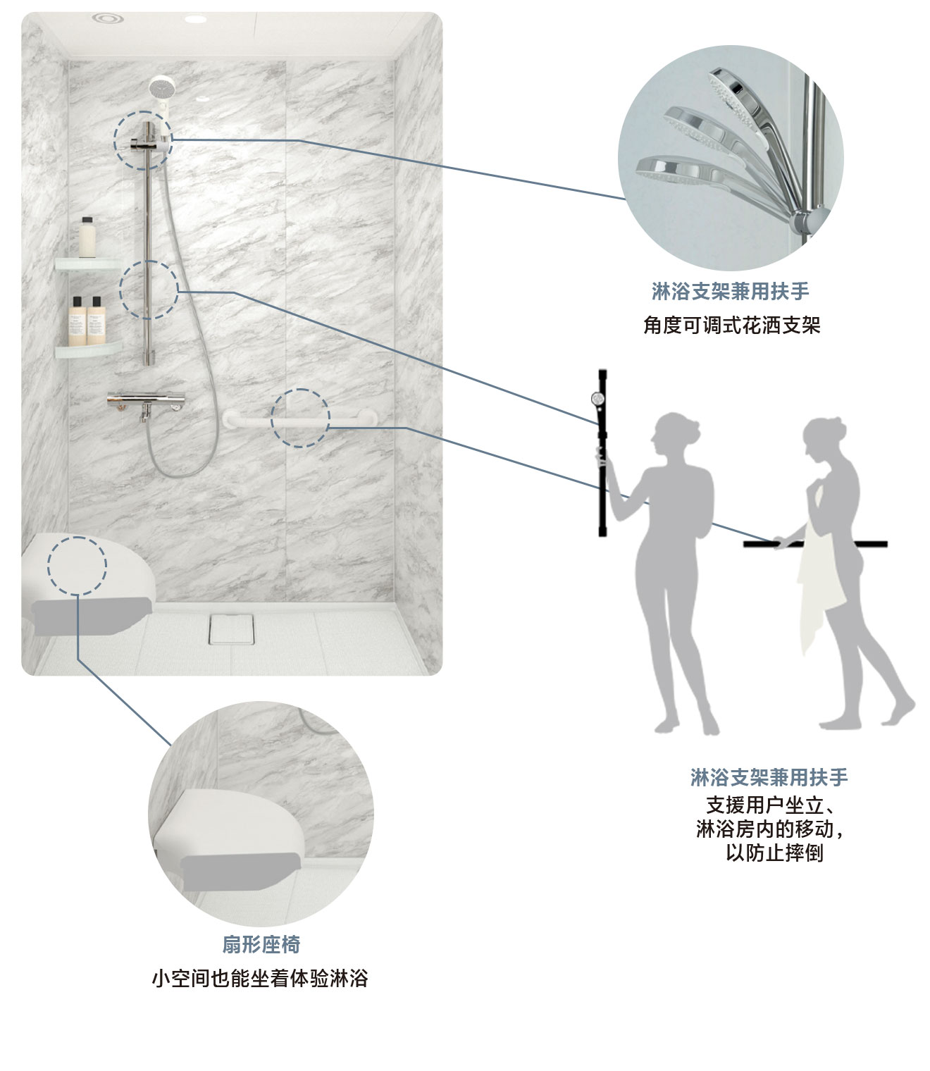 UD 人性化设计